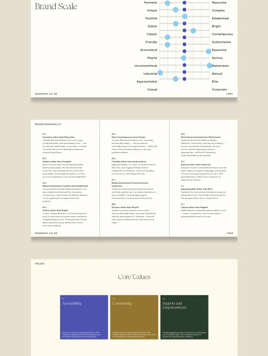 Brand Audit